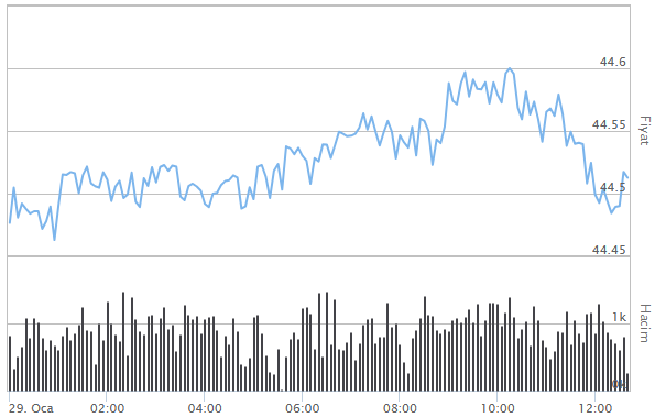 İNGİLİZ STERLİNİ ALIŞ SATIŞ FİYATLARI