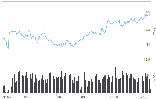 İNGİLİZ STERLİNİ ALIŞ SATIŞ FİYATLARI