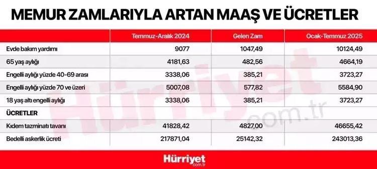 YENİ EVDE BAKIM MAAŞI NE KADAR OLDU YENİ EVDE BAKIM MAAŞI NE KADAR OLDU