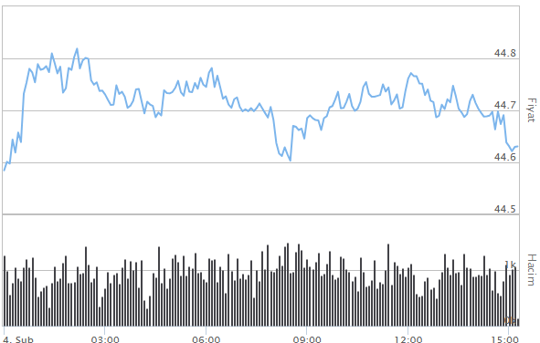İNGİLİZ STERLİNİ ALIŞ SATIŞ FİYATLARI