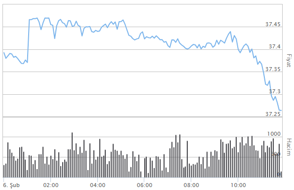 EURO KAÇ TL EURO KAÇ TL
