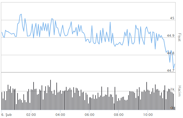 İNGİLİZ STERLİNİ ALIŞ SATIŞ FİYATLARI İNGİLİZ STERLİNİ ALIŞ SATIŞ FİYATLARI
