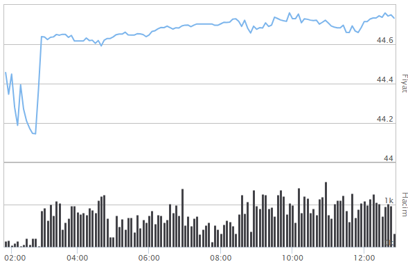 İNGİLİZ STERLİNİ ALIŞ SATIŞ FİYATLARI