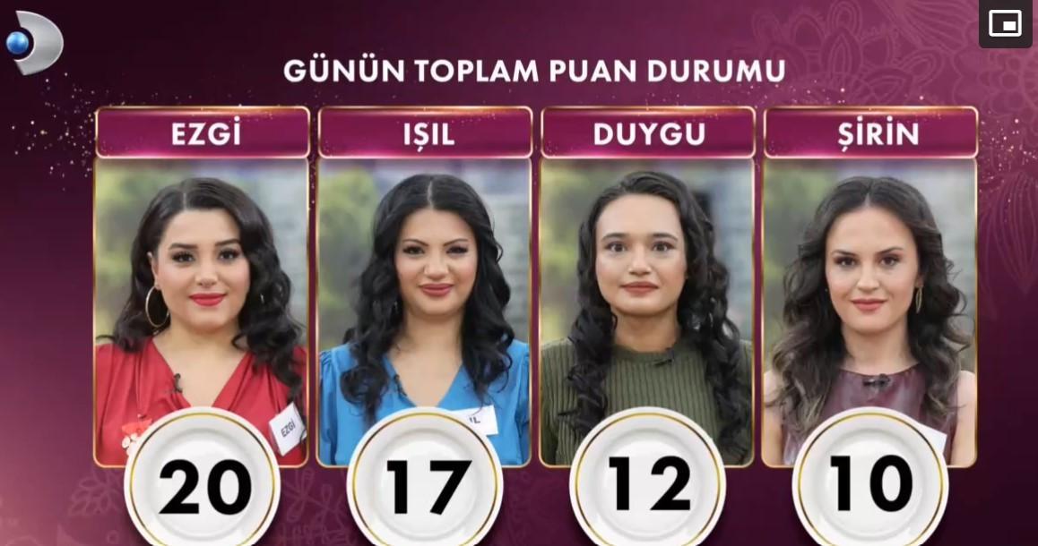 GELİNİM MUTFAKTA PUAN DURUMU 11 ŞUBAT 2025 Gelinim Mutfakta günün birincisi kim oldu, çeyrek