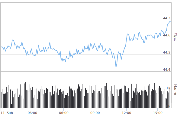 İNGİLİZ STERLİNİ ALIŞ SATIŞ FİYATLARI