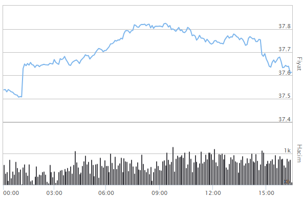 EURO ALIŞ SATIŞ FİYATLARI