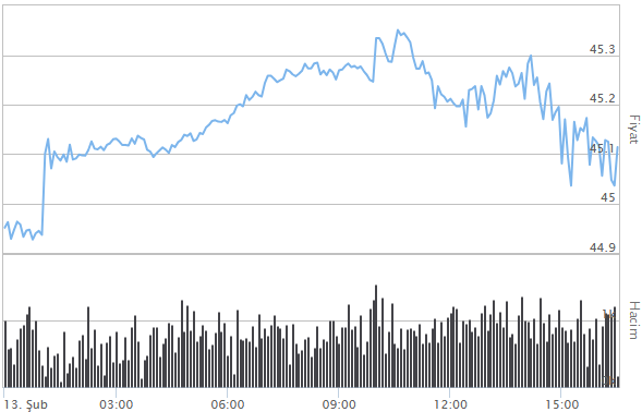 İNGİLİZ STERLİNİ KAÇ TL