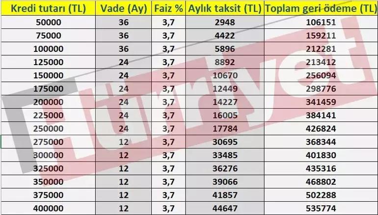 NE KADAR ÖDEME YAPILACAK NE KADAR ÖDEME YAPILACAK
