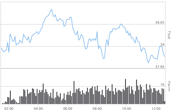 EURO KAÇ TL EURO KAÇ TL