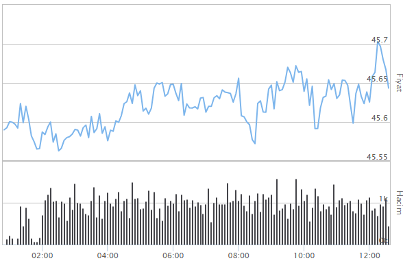İNGİLİZ STERLİNİ FİYATLARI İNGİLİZ STERLİNİ FİYATLARI