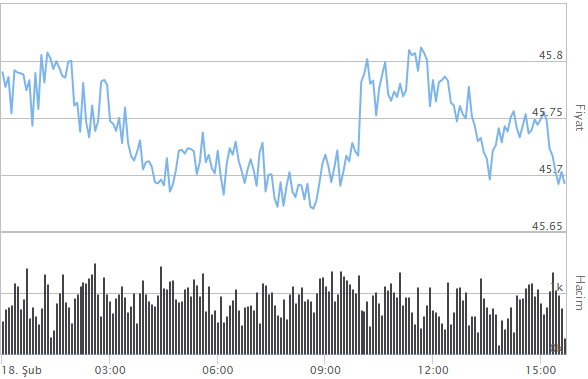 İNGİLİZ STERLİNİ FİYATLARI