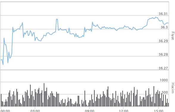 DOLAR ALIŞ SATIŞ NE KADAR DOLAR ALIŞ SATIŞ NE KADAR