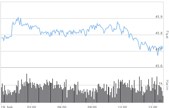 İNGİLİZ STERLİNİ FİYATLARI İNGİLİZ STERLİNİ FİYATLARI