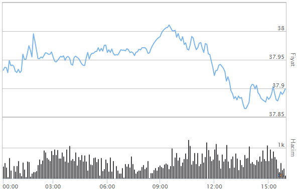 EURO KAÇ TL EURO KAÇ TL