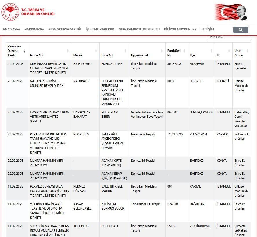 TARIM VE ORMAN BAKANLIĞI İFŞA LİSTESİ