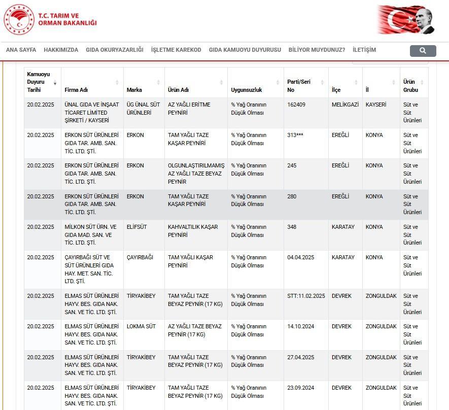 Tarım ve Orman Bakanlığı tağşiş listesi 2025 Şubat || Tarım ve Orman Bakanlığı ifşa listesi güncellendi Adana köfteden domuz eti çıktı...