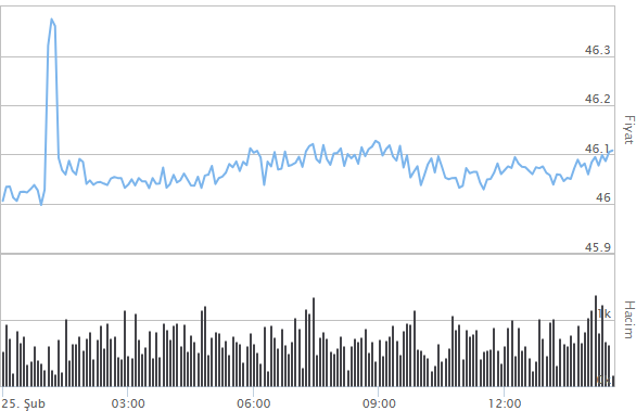 İNGİLİZ STERLİNİ FİYATLARI