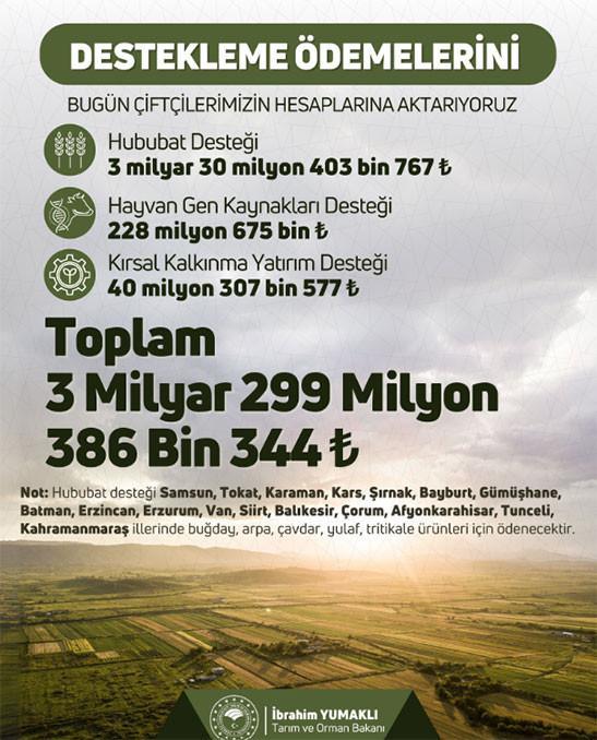 BAKAN YUMAKLIDAN 3,3 MİLYARLIK TARIMSAL DESTEK ÖDEMESİ AÇIKLAMASI