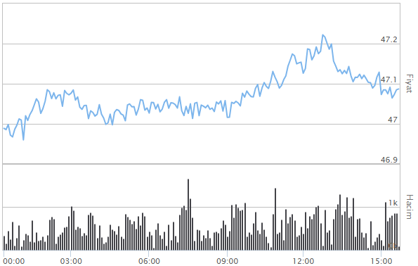 İNGİLİZ STERLİNİ FİYATLARI