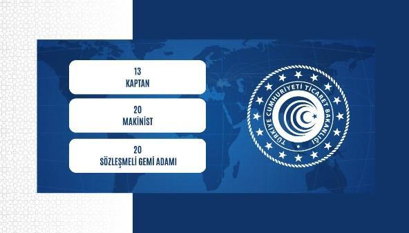 TİCARET BAKANLIĞI 2025 PERSONEL ALIMI KADROLARI: 988 memur alımı yapılacak... İşte, branş bilgileri