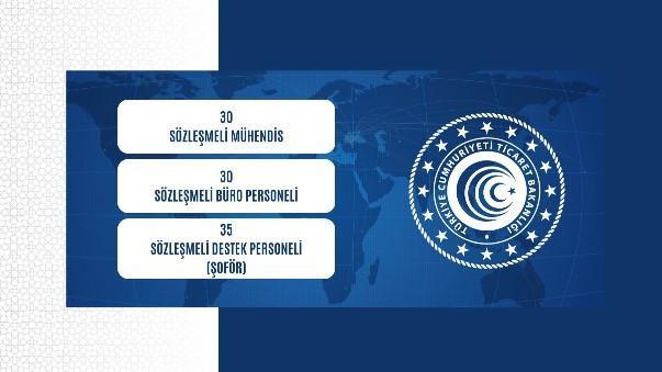 TİCARET BAKANLIĞI 2025 PERSONEL ALIMI KADROLARI: 988 memur alımı yapılacak... İşte, branş bilgileri