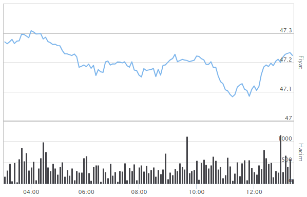 İNGİLİZ STERLİNİ FİYATLARI