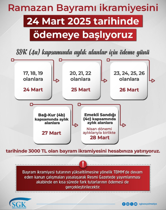 EMEKLİ RAMAZAN BAYRAMI İKRAMİYESİ ÖDEME GÜNÜ VE TARİHİ 2025 || 4A, 4B, 4C Emekli ikramiyesi ne zaman yatacak, ayın kaçında verilecek İşte Ramazan Bayramı ikramiyesi ödeme takvimi Mart 2025 EMEKLİ RAMAZAN BAYRAMI İKRAMİYESİ ÖDEME GÜNÜ VE TARİHİ 2025 || 4A, 4B, 4C Emekli ikramiyesi ne zaman yatacak, ayın kaçında verilecek İşte Ramazan Bayramı ikramiyesi ödeme takvimi Mart 2025