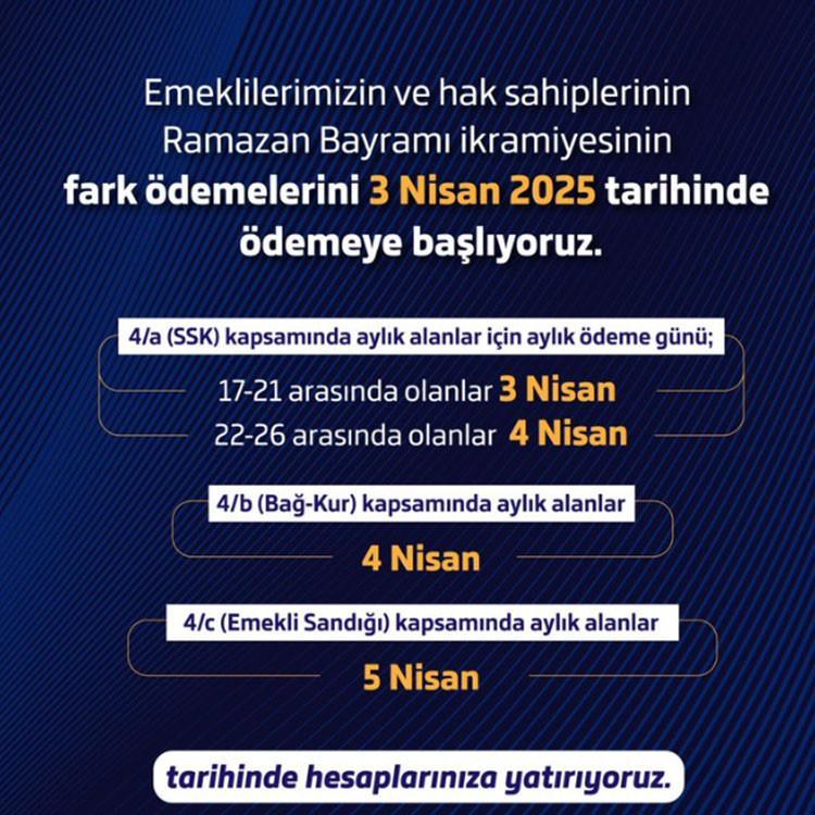 EMEKLİ BAYRAM İKRAMİYESİ 1000 (BİN) TL FARK ÖDEMESİ BUGÜN YATTI MI (3 Nisan) SON DAKİKA || Tarih belli oldu Emekli Ramazan Bayramı ikramiyesi farkı (1000 TL) ne zaman, hangi gün yatacak SSK, Bağkur, emekli ikramiyesi yattı mı EMEKLİ BAYRAM İKRAMİYESİ 1000 (BİN) TL FARK ÖDEMESİ BUGÜN YATTI MI (3 Nisan) SON DAKİKA || Tarih belli oldu Emekli Ramazan Bayramı ikramiyesi farkı (1000 TL) ne zaman, hangi gün yatacak SSK, Bağkur, emekli ikramiyesi yattı mı