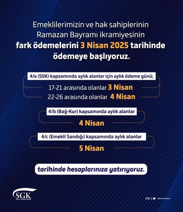 SGK EMEKLİ BAYRAM İKRAMİYESİ FARKI 1000 TL ÖDEME GÜNÜ 2025 (4a, 4b, 4c Tahsis Noya göre) || SSK, BAĞ-KUR, Emekli Sandığı Bayram ikramiyesi farkı 1000 tl ne zaman yatacak, yattı mı