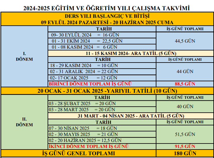 OKULLAR BU YIL 2. DÖNEM ERKEN Mİ KAPANACAK, 2025 YAZ TATİLİ ÖNE (ERKENE) ÇEKİLECEK Mİ || 2025 Karneler ne zaman verilecek Bakan Tekin net konuştu Yaz tatili erken mi başlayacak, Haziranın kaçında başlıyor MEB 2024 2025 takvimi belli oldu