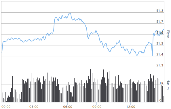 STERLİN ALIŞ SATIŞ FİYATLARI