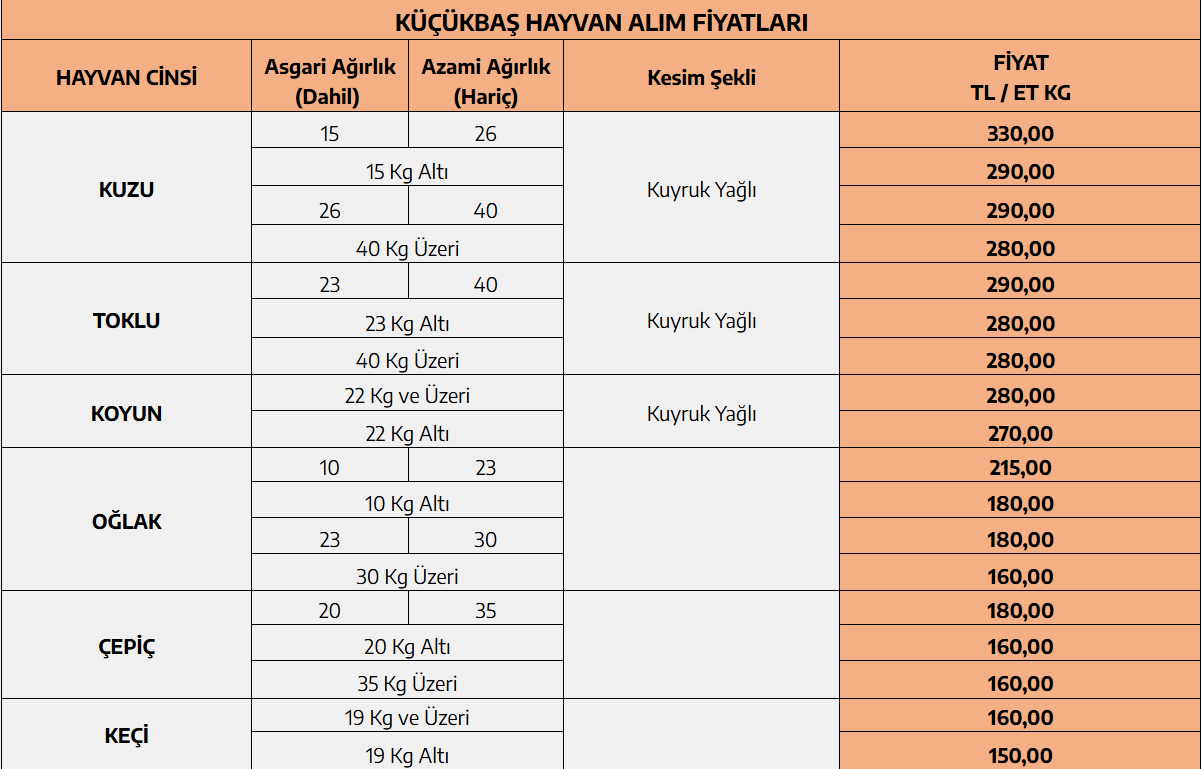 KURBANLIK ALIM KG FİYATI NE KADAR, KAÇ TL KURBANLIK ALIM KG FİYATI NE KADAR, KAÇ TL