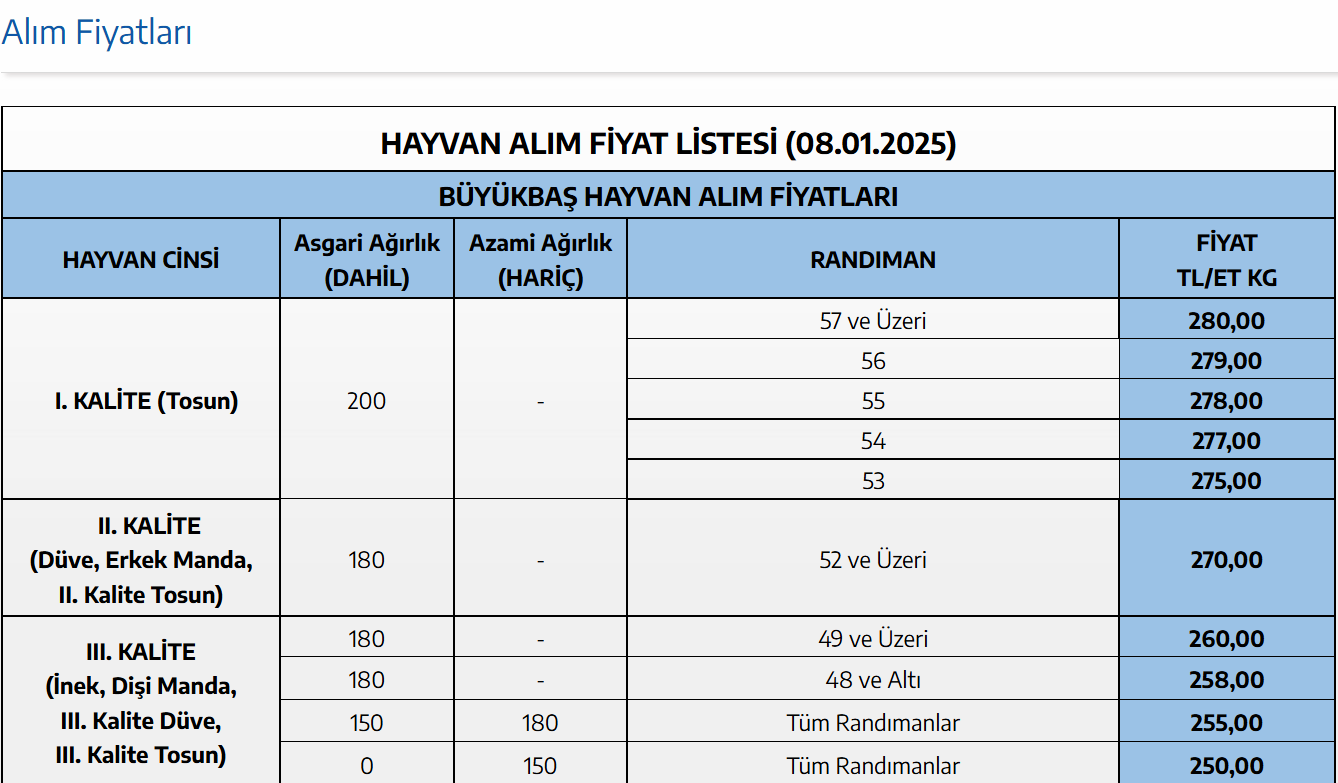 KURBANLIK FİYATLARI KİLOGRAM HESABI 2025 KURBANLIK FİYATLARI KİLOGRAM HESABI 2025
