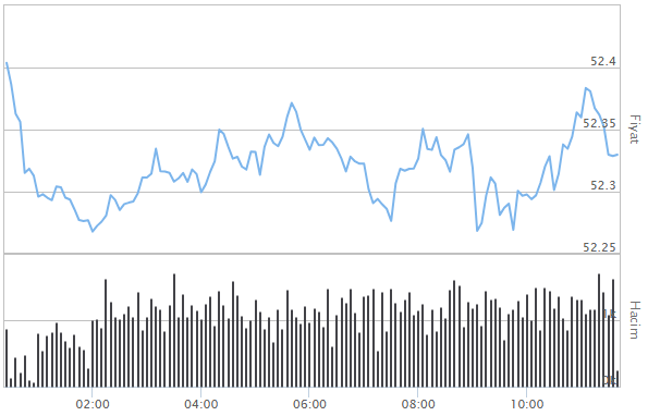 STERLİN ALIŞ SATIŞ FİYATLARI
