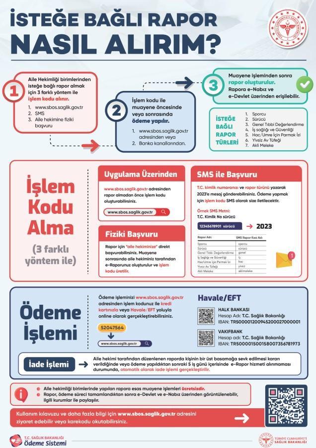 Sağlık raporu ücretli mi oldu, hangi raporlar ücretli? İsteğe bağlı ...