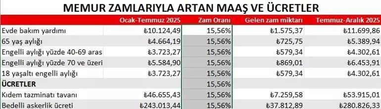 ENGELLİ MAAŞI TEMMUZ ZAMMI 2025 HESAPLAMA TABLOSU || Engelli aylığı ne kadar oldu 2025 Temmuz engelli maaşı zammı olacak mı Enflasyon fakı ile engelli aylığı zam tablosu ENGELLİ MAAŞI TEMMUZ ZAMMI 2025 HESAPLAMA TABLOSU || Engelli aylığı ne kadar oldu 2025 Temmuz engelli maaşı zammı olacak mı Enflasyon fakı ile engelli aylığı zam tablosu