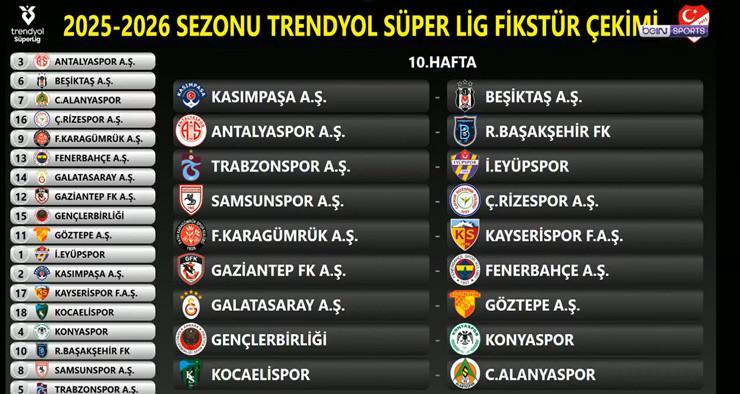 SÜPER LİGDE 10. HAFTA FİKSTÜRÜ