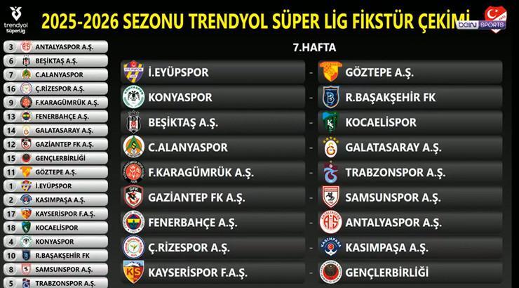 SÜPER LİGDE 7. HAFTA FİKSTÜRÜ