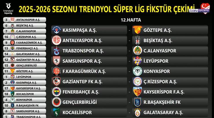 SÜPER LİGDE 12. HAFTA FİKSTÜRÜ