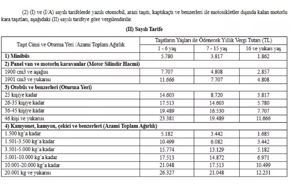 MTV BORCU HESAPLAMA VE ÖDEME EKRANI 2025 (2. TAKSİT ÖDEMESİ) | Motorlu Taşıtlar Vergisi (MTV) son ödeme ne zaman, nasıl ödenir E-devlet ile Motorlu Taşıtlar Vergisi (MTV) Temmuz ayı ödemesi