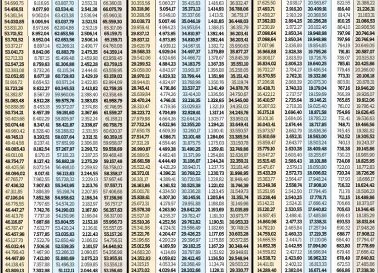 KÖK MAAŞLAR NASIL DEĞİŞECEK KÖK MAAŞLAR NASIL DEĞİŞECEK