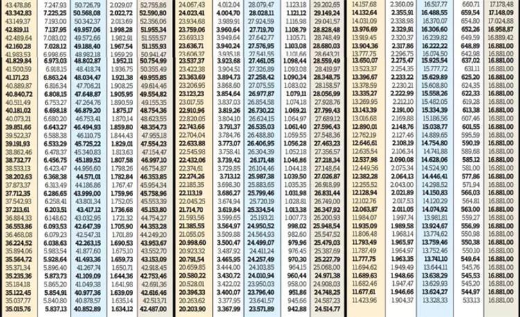 DÜZENLEME MECLİSTE KABUL EDİLDİ || EN DÜŞÜK EMEKLİ AYLIĞI 16.881 TL OLDU DÜZENLEME MECLİSTE KABUL EDİLDİ || EN DÜŞÜK EMEKLİ AYLIĞI 16.881 TL OLDU