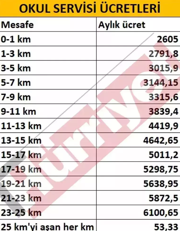 GÜNCEL İSTANBUL OKUL SERVİS ÜCRETİ NE KADAR GÜNCEL İSTANBUL OKUL SERVİS ÜCRETİ NE KADAR