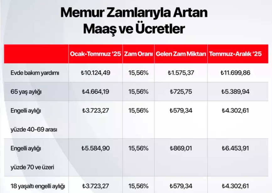YENİ EVDE BAKIM MAAŞI NE KADAR OLDU YENİ EVDE BAKIM MAAŞI NE KADAR OLDU