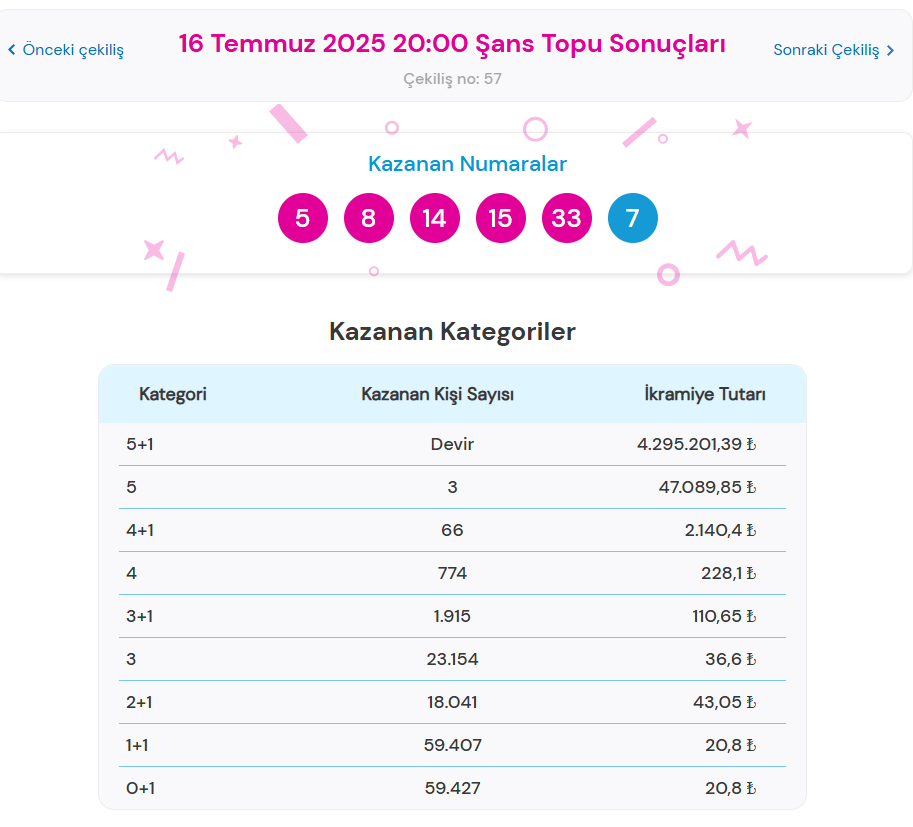 16 TEMMUZ 2025 ŞANS TOPU SONUÇLARI