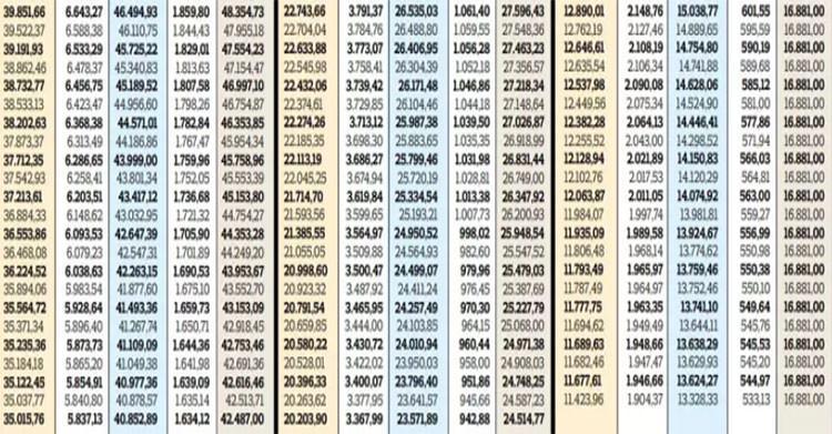 SSK, BAĞKUR, EMEKLİ SANDIĞI MAAŞI HESAPLAMA ROBOTU SSK, BAĞKUR, EMEKLİ SANDIĞI MAAŞI HESAPLAMA ROBOTU