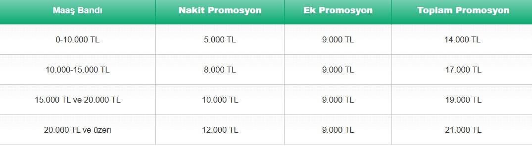 TEB EMEKLİ PROMOSYON 2025