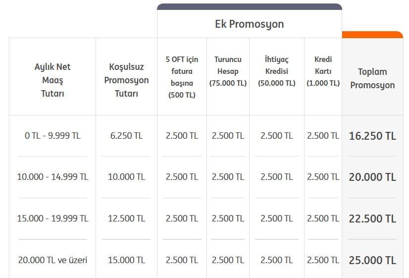 ING BANK EMEKLİ PROMOSYON 2025