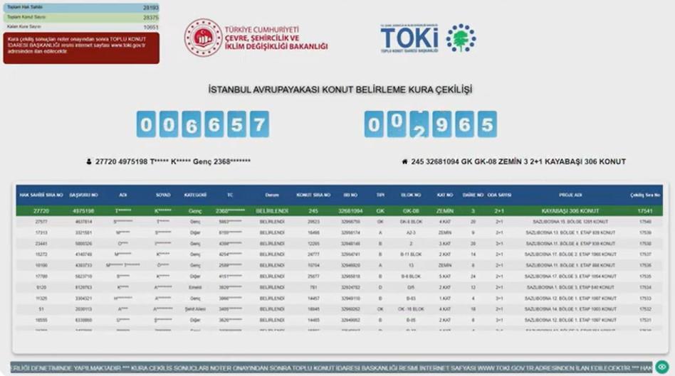 TOKİ SOSYAL KONUT KURA SONUÇLARI 2025 İSTANBUL İSİM LİSTESİ | İstanbul Avrupa Yakası TOKİ konut belirleme kura sonuçları nasıl, nereden öğrenilir TOKİ SOSYAL KONUT KURA SONUÇLARI 2025 İSTANBUL İSİM LİSTESİ | İstanbul Avrupa Yakası TOKİ konut belirleme kura sonuçları nasıl, nereden öğrenilir