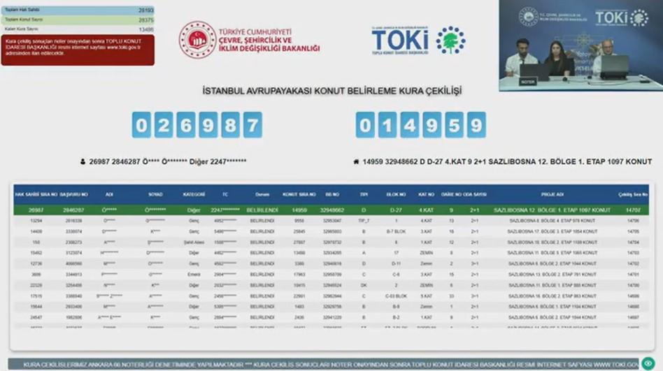 İSİM LİSTESİ YAYIMLANDI MI İSİM LİSTESİ YAYIMLANDI MI